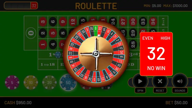 Chiến thuật chơi roulette cực đỉnh